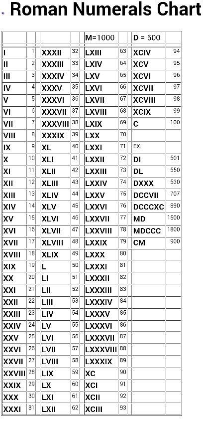 Maybe you would like to learn more about one of these? roman numerals 1-10000 - DriverLayer Search Engine