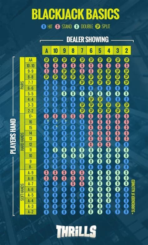 You can take this with you to the game as some casinos allow using basic strategy chart. Blackjack Cheat Sheet