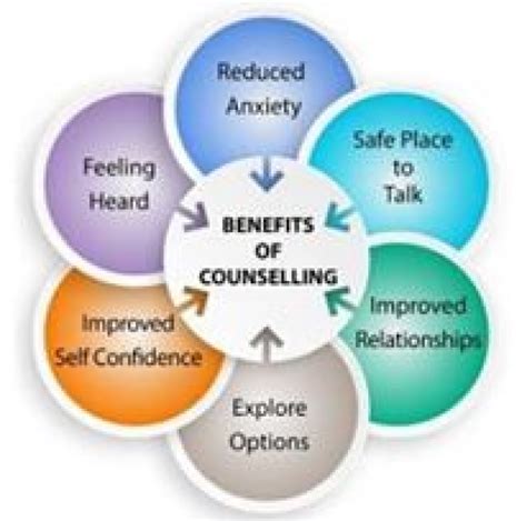 Psychotherapist Sian Parfitt Erskine Counselling Directory
