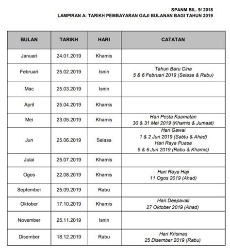 (b) jadual 1 memberikan taburan saiz butiran tiga jenis agregat. Jadual dan Tarikh Pembayaran Gaji Penjawat Awam Tahun 2019 ...