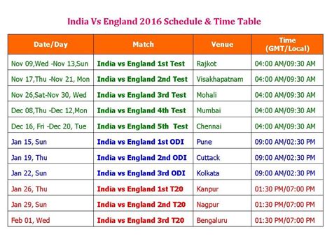 Full fixtures, results, venues, dates, start times and how to watch in the uk. India Vs England 2016 Schedule & Time Table (3 ODI, 3 T20 ...