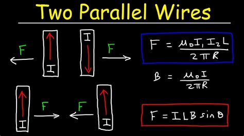 Magnetic Force Between Two Parallel Current Carrying Wires Physics