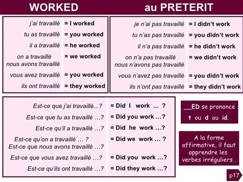 Grammaire anglaise :Tableaux des Conjugaisons | Apprendre l'anglais