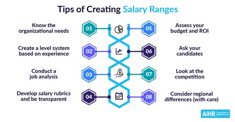 What Is Range Maximum In Compensation Hr Glossary Aihr