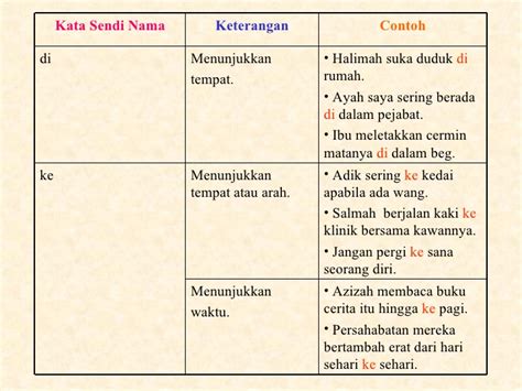 Definisi/arti kata 'maksud' di kamus besar bahasa indonesia (kbbi) adalah n 1 yang dikehendaki; Kata Sendi Nama