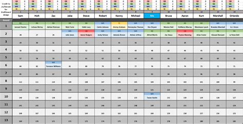 Csgs Fantasy Football Spreadsheet V20 Now With A Draftboard And