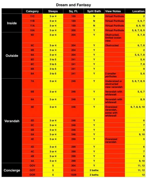How Stateroom Category Affects the Price of Your Disney Cruise