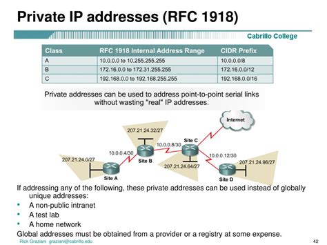 Un asunto distinto y bastante más acuciante es que la sobrecarga de encaminamiento crecerá más allá de las. PPT - Ch.2 - Advanced IP Address Management PowerPoint ...