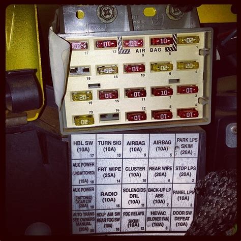 Jeep wrangler yj fuse box diagram. 2000 Jeep Wrangler fuse panel located behind the glove box… | Flickr