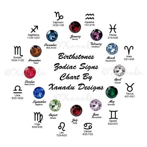 What Are All The Zodiac Signs In Order By Month Zodiac Signs