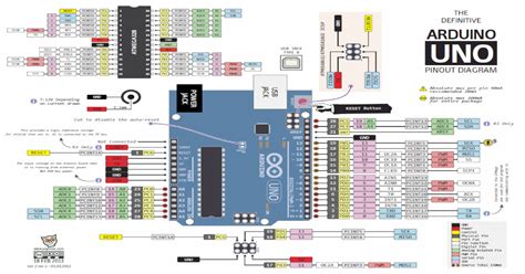 The arduino uno is a microcontroller board, based on the atmega328p (for arduino uno r3) or atmega4809 (for arduino uno wifi r2) microcontroller by it is not possible to power the arduino uno via the 3.3v pin because the voltage regulator prevent a current flow in the opposite direction. Diagrama Pinout Arduino R3 Uno