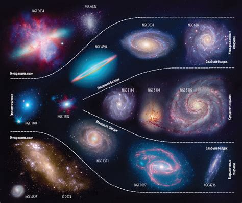 Классификация галактик Мир Знаний