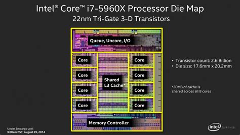 Haswell E Arrives Bringing A 999 8 Core Desktop Cpu With It Ars