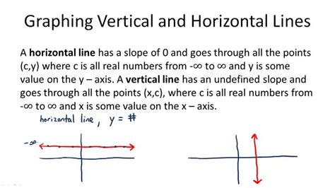 Horizontal And Vertical Line Graphs Ck 12 Foundation