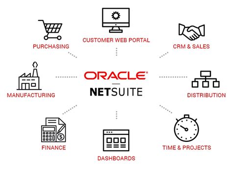 Netsuite Erp Consultant Netsuite Integration Streams Solutions