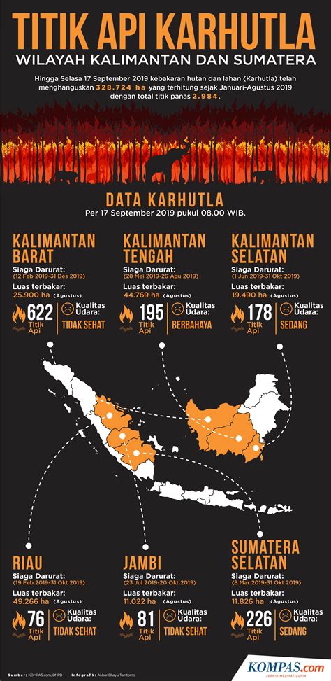 Infografik Titik Api Kebakaran Hutan Di Kalimantan Dan Sumatera My Xxx Hot Girl