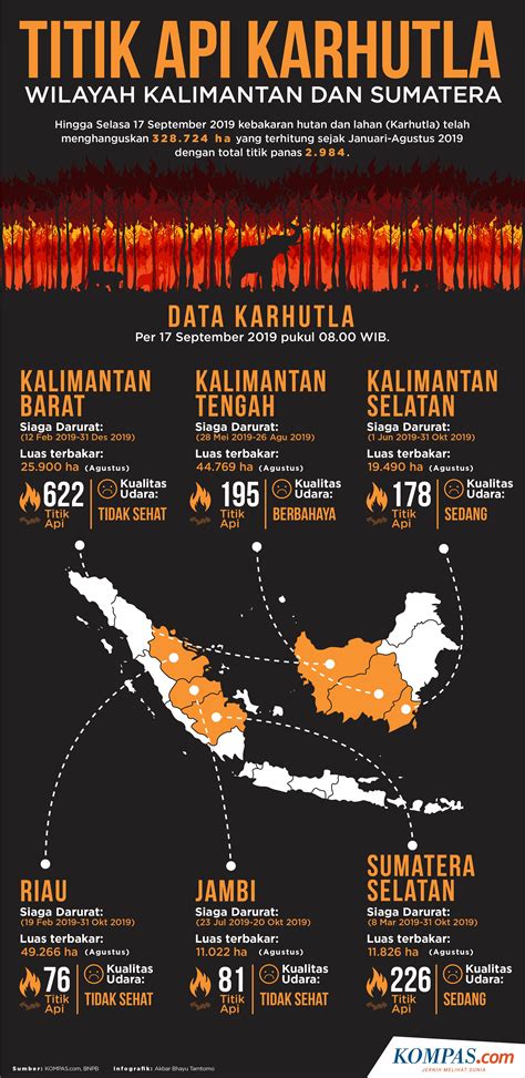 Poster Tentang Kebakaran Hutan Sketsa