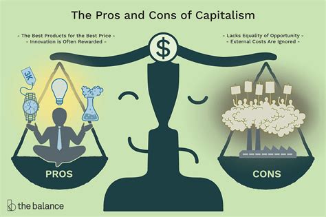 Capitalism Definition Characteristics Pros Cons