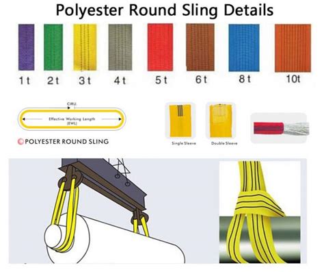 In order to operate safely, all lifting, rigging and hoisting equipment must be inspected and tagged current color codes displayed. Monthly Safety Inspection Color Codes - HSE Images ...