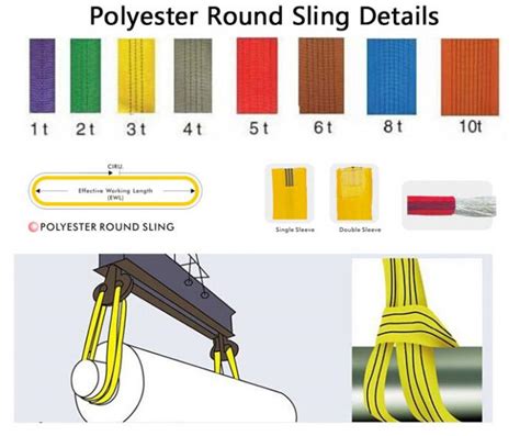 Rgb is a shortcut from : Monthly Safety Inspection Color Codes - HSE Images & Videos Gallery