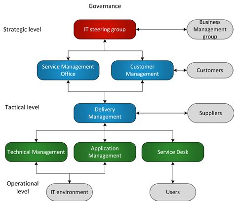 Governance Model Opentrim