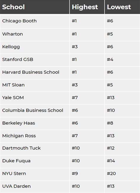 Historical Mba Rankings Have The Top Mba Programs Changed