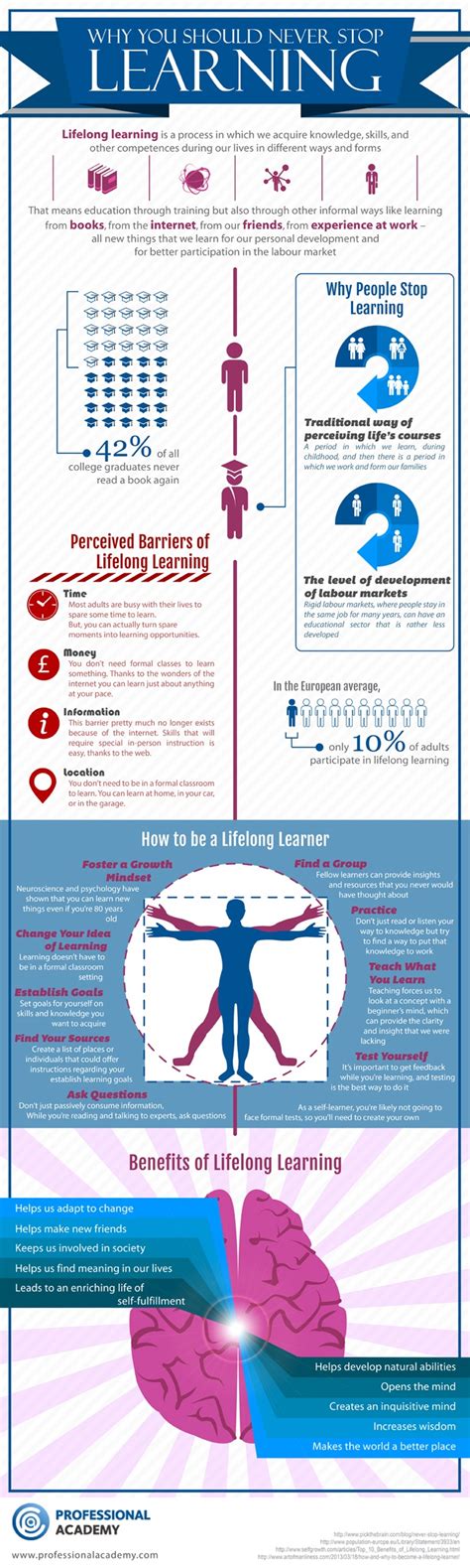 The Lifelong Learner Infographic E Learning Infographics