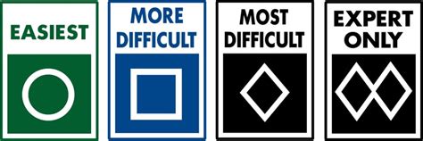 Set Of 4 Ski Run Or Ski Slope Difficulty Signs Made From All Weather