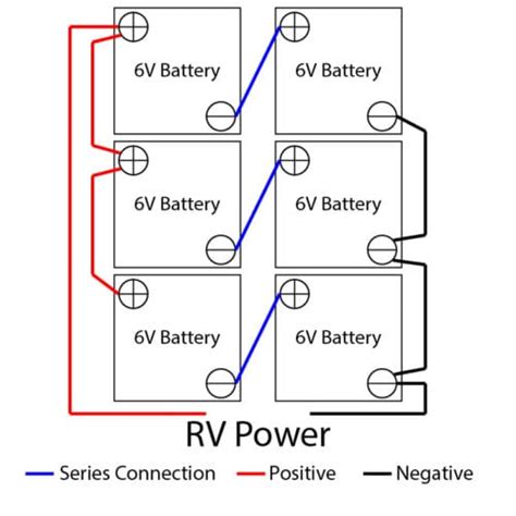 How Can You Make 6 Volt Batteries Easy To Connect So They Can Be