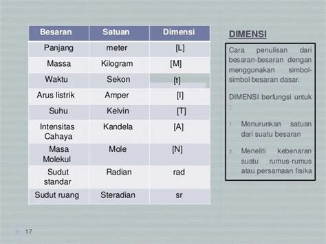 200 Simbol Fisika Dan Satuannya Sinau