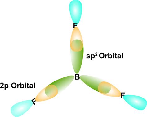 Hybridization Of Orbitals Pathways To Chemistry