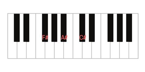 How To Play F Piano Chord And Inversions F Fa Fc