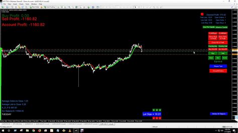 10 Mt4 Simulator Best Forex Learning Tool To Test Your Indicators Or