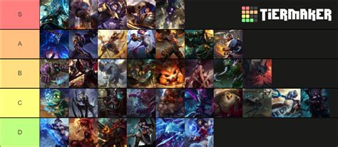 League Of Legends Jokes Tier List Community Rankings Tiermaker