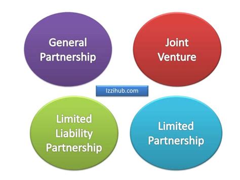 4 Types Of Partnership