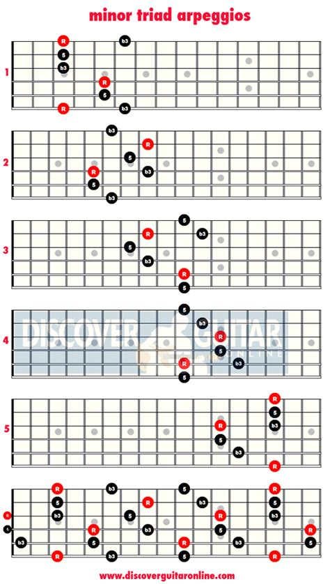 Scale Type Arpeggios Minor Th Arpeggio Guitar Fretboard Pattern Chart My Xxx Hot Girl