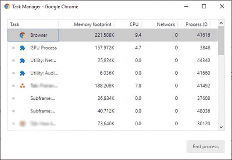 Chrome Using Too Much Cpu Heres How To Fix High Memory Usage