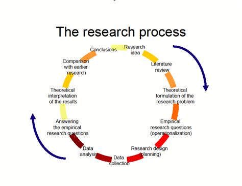 What are the five qualitative approaches? Writing the Methodology - Qualitative Pathway | Research ...