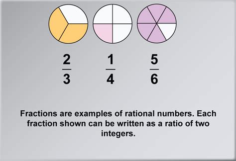 Student Tutorial What Are Rational Numbers Media4math