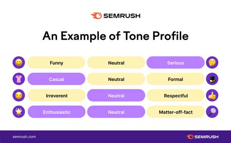 How To Define Your Brands Tone Of Voice Template Searchenginecodex