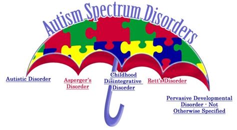 Large scale collaborative initiatives and consortiums, like the alzheimer's disease neuroimaging initiative (adni), the enhancing. Banter Blogging: Autism Awareness Month