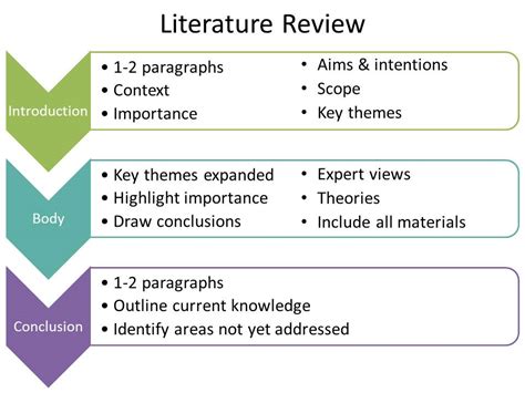 Mainly, the reader understands how to proceed with the character. Tips on Writing a Literature Review Nursing Research