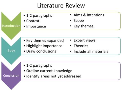 Nurses have to be able to effectively think critically while still coping with their expanding roles in our complex. Pubmed review of literature. Pubmed review of literature ...