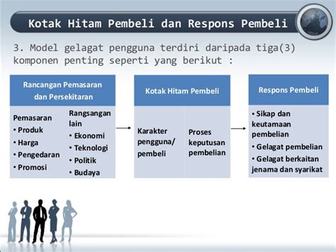 Faktor yang mempengaruhi permintaan pertama ialah faktor pendapatan. Pemasaran - Model gelagat pengguna