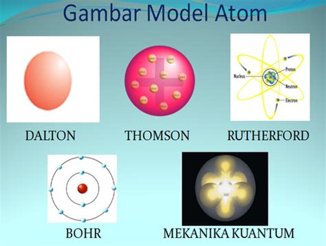 Prooton dan neutron ada di dalam inti atom. PERKEMBANGAN TEORI ATOM ~ CATATAN KIMIA