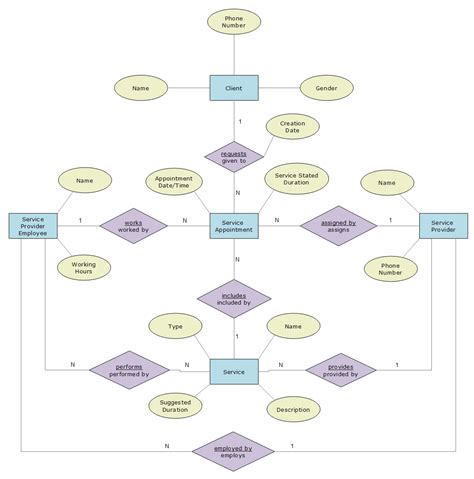 Conceptual Data Model Template