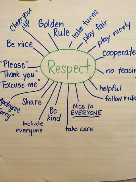 Ms. Sepp's Counselor Corner: Our Kindergarteners are Respectful