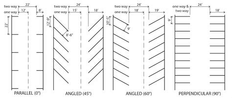 Bus Parking Lot Layout