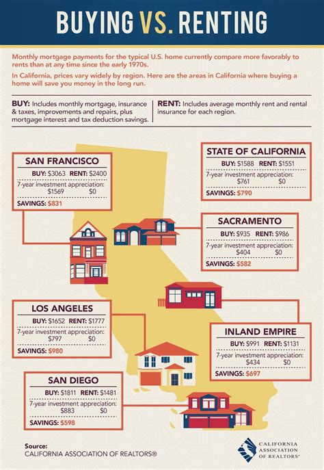Rent jungle is a rental search engine for apartment hunters and is not responsible for the content of rental listings found on the site. Long Beach/Southern California Real Estate: Renting vs ...