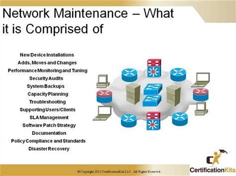 Cisco Ccnp Tshoot Complex Network Maintenance